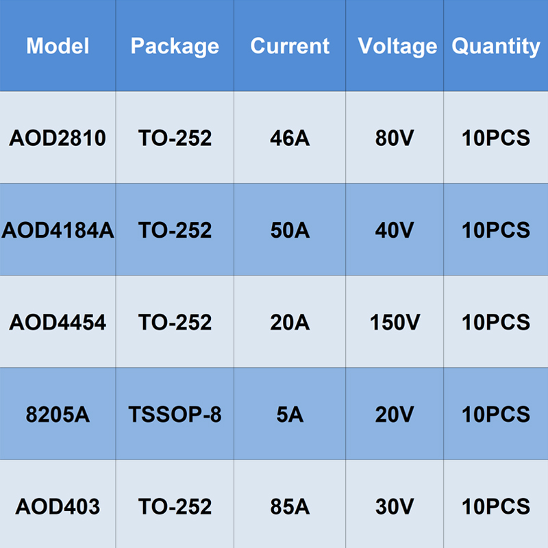 10PCS TO-252 TSSOP-8 AOD2810 A - Diy Electronics Youtube Channel review and price